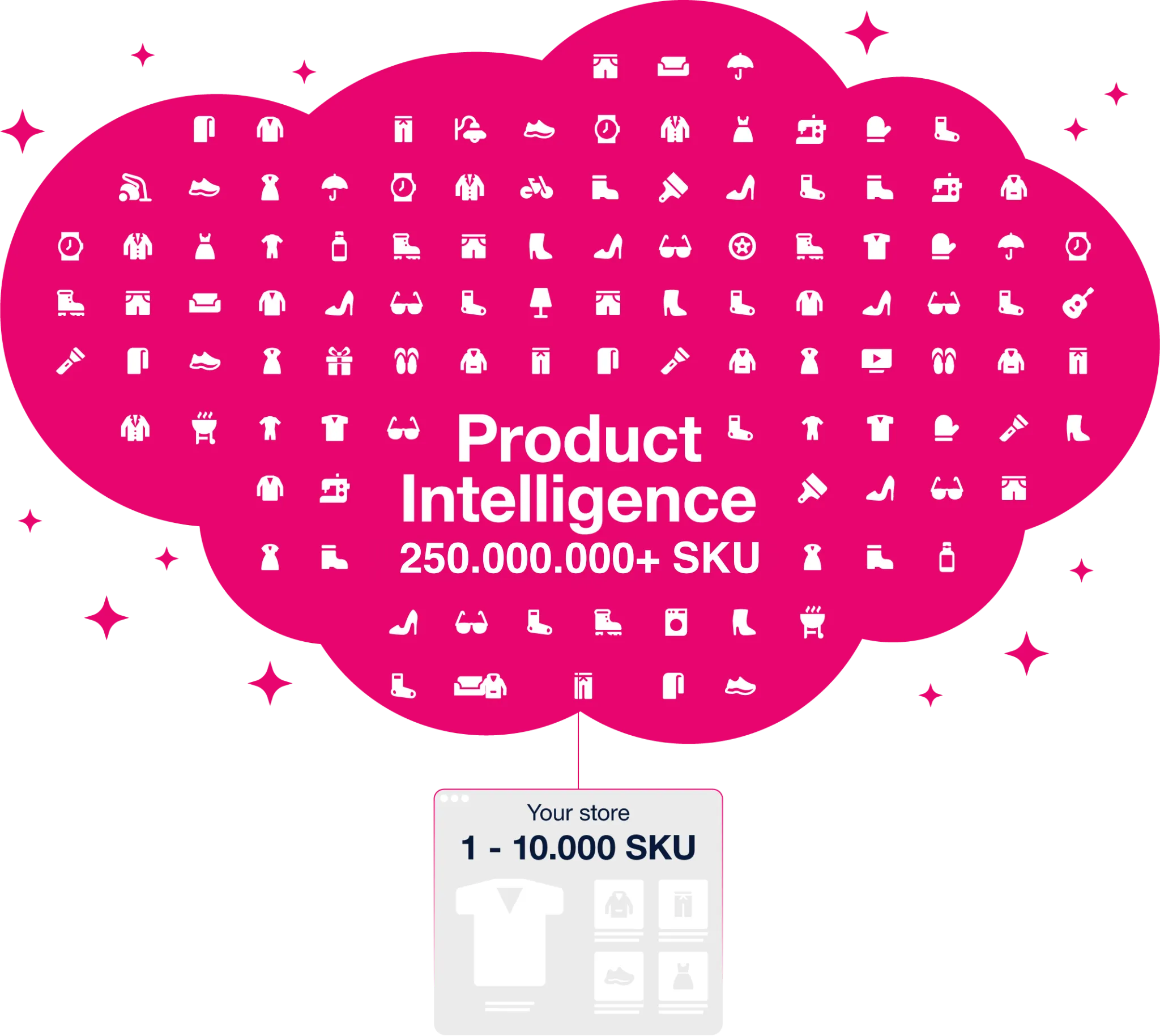 Product Intelligence