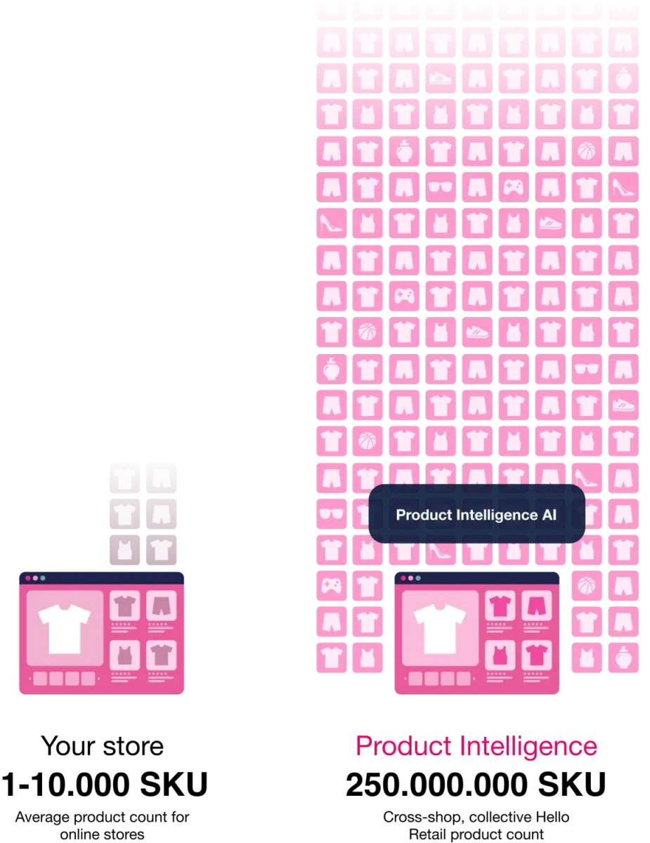 Product Intelligence Global Knowledge