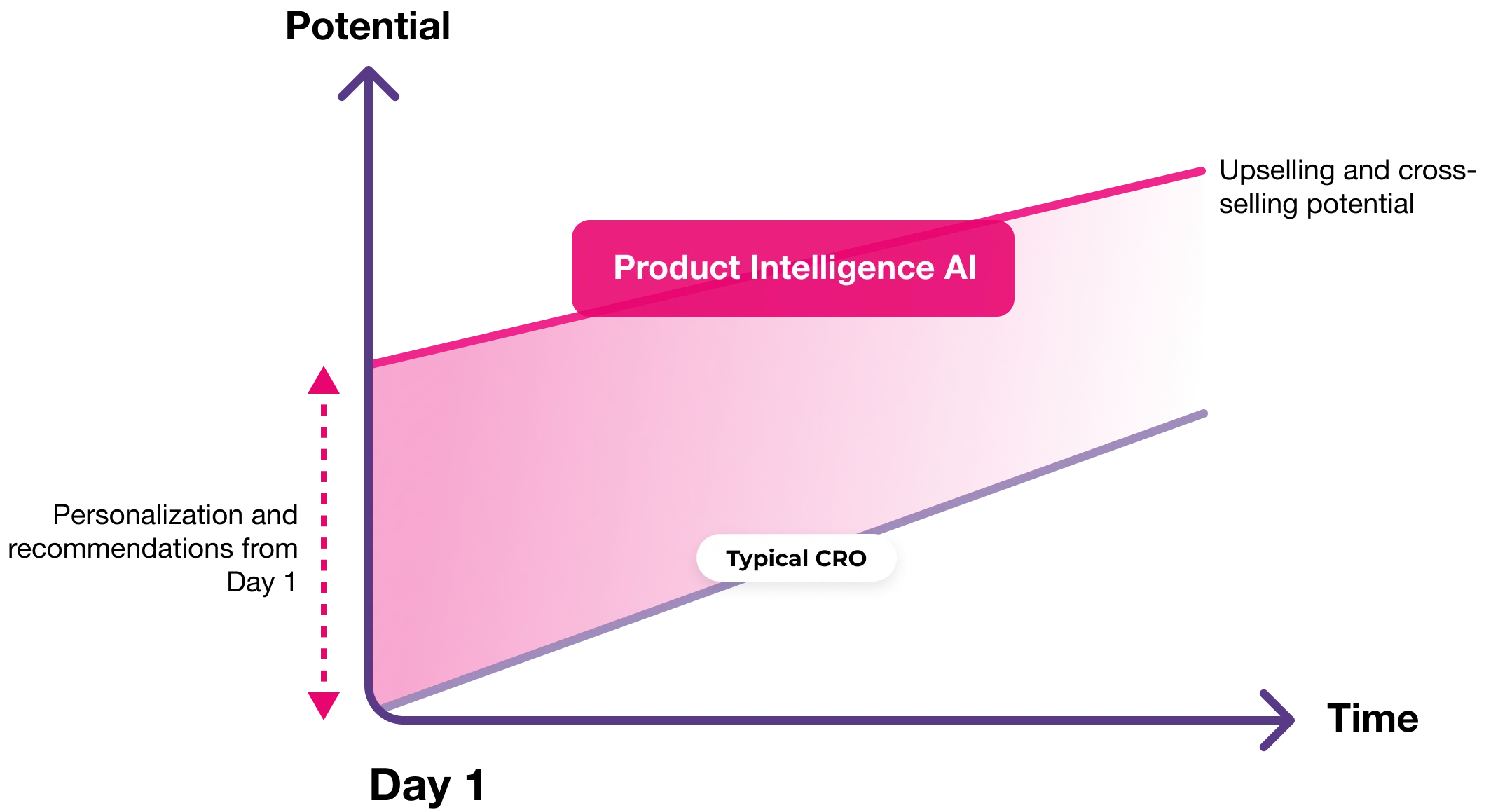 Product Intelligence Timeline