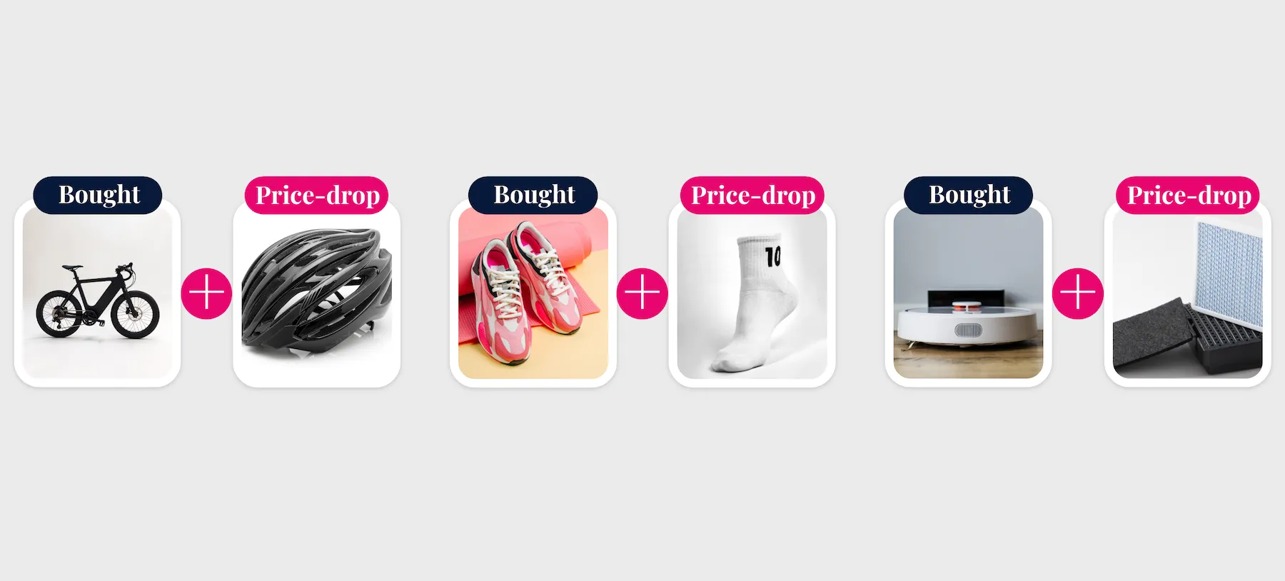 Three complementary pairings. Each shows a bought product beside a price-dropped add-on. A bike with a helmet, running shoes with socks, a robot vacuum with a filter.