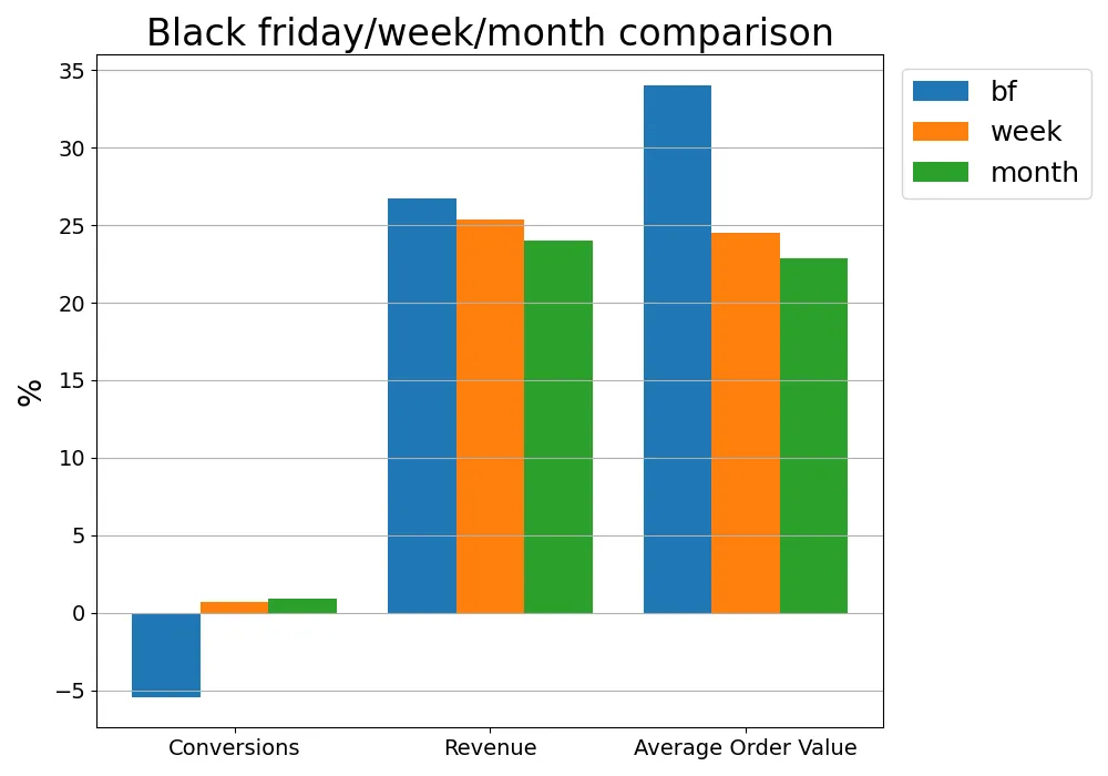 Period Comparison
