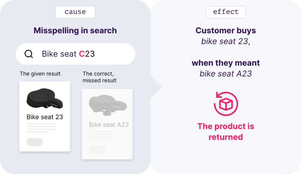 Search Spell Check 1 1024x591