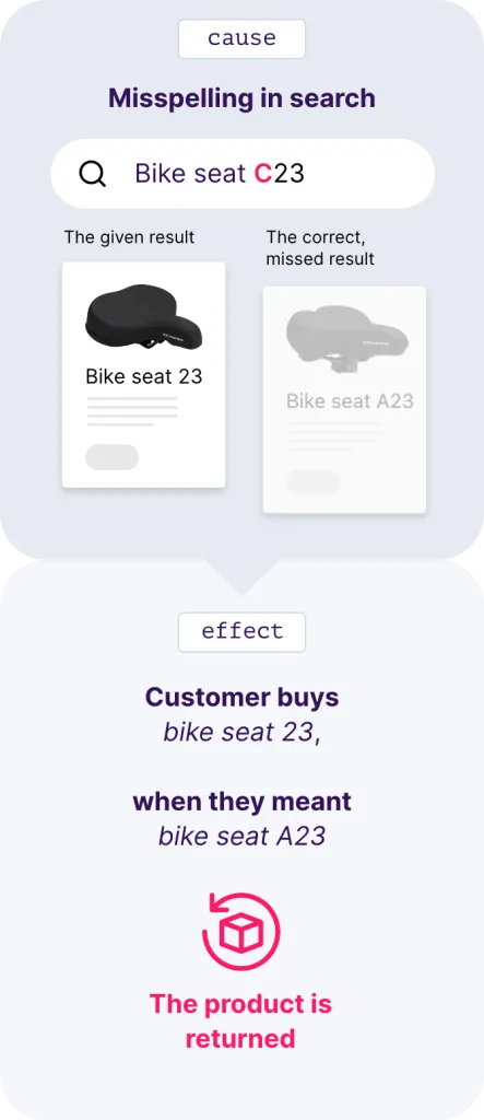 Search Spell Check Mobile 1 443x1024