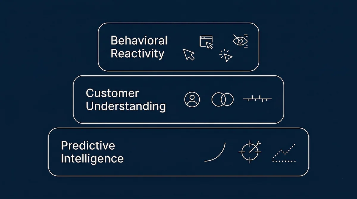 Data driven personalization framework for ecommerce