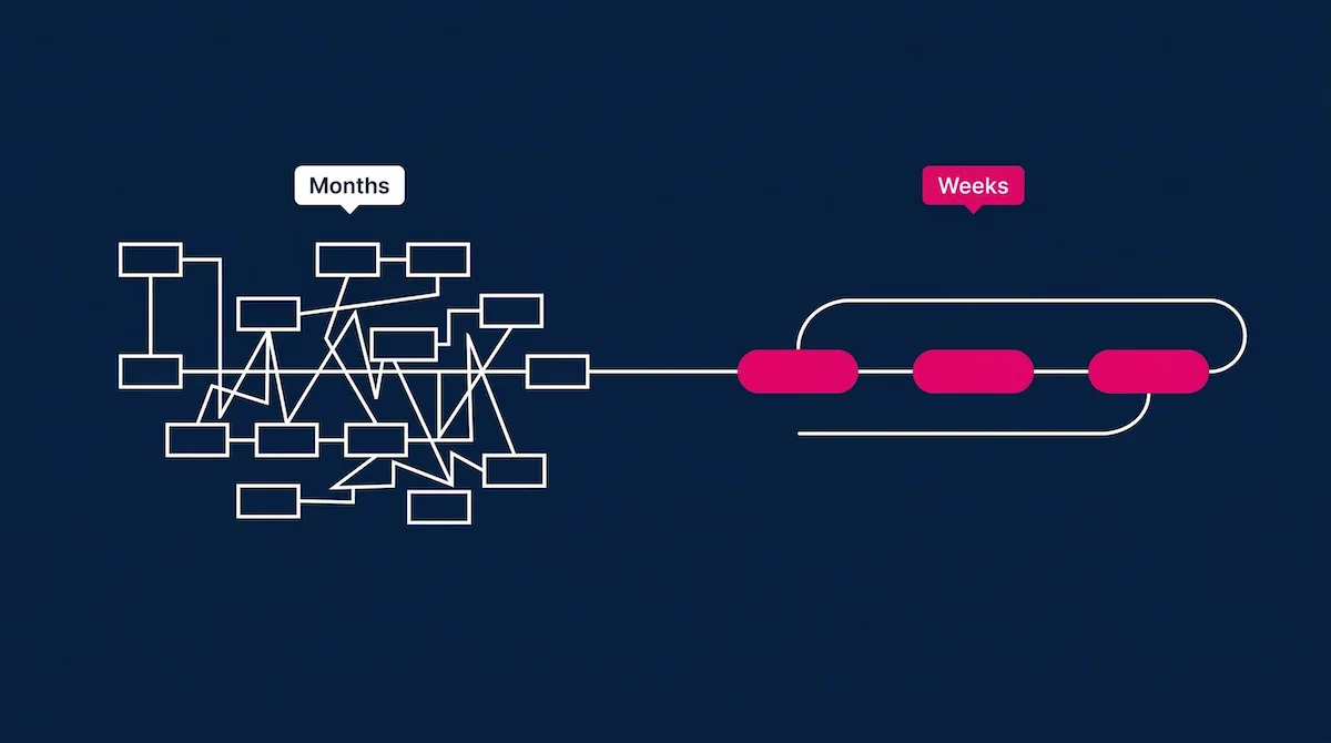 Ecommerce personalization implementation: complex months-long process versus a streamlined weeks-long setup