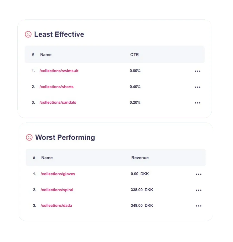TuesdayTips Least Worst Copy