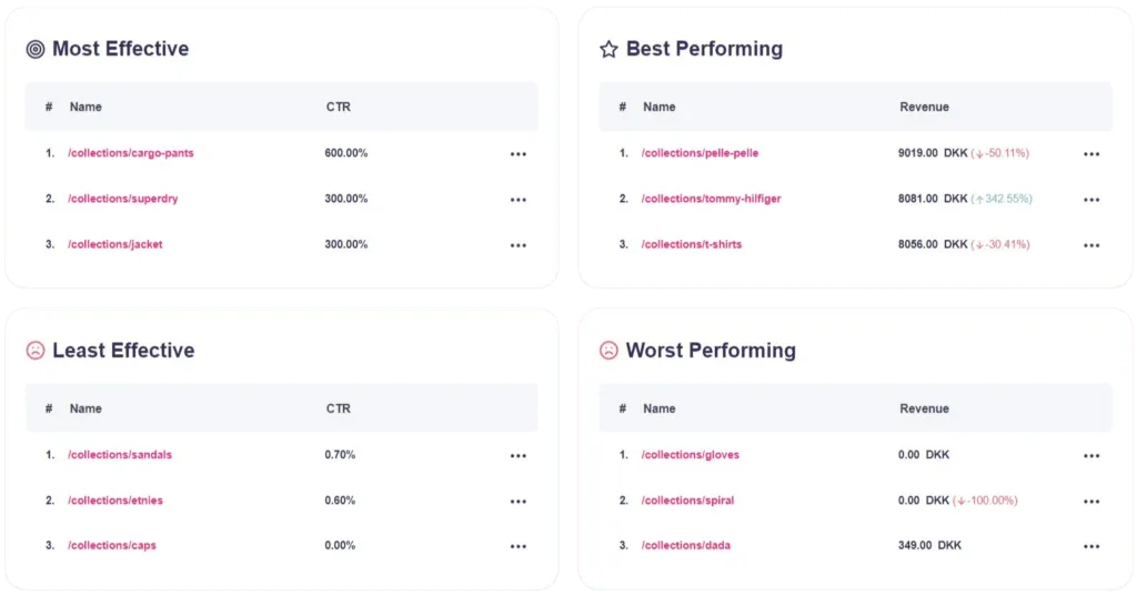 TuesdayTips Least Worst 2 1024x537