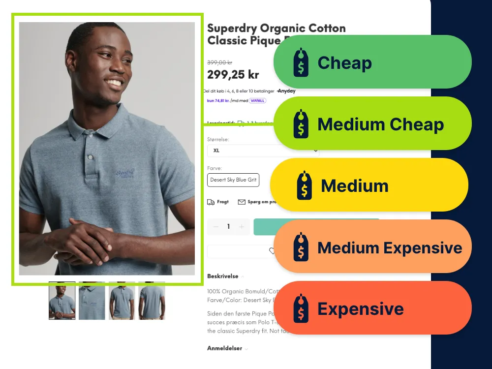 Price-aware personalization with Budget Zones