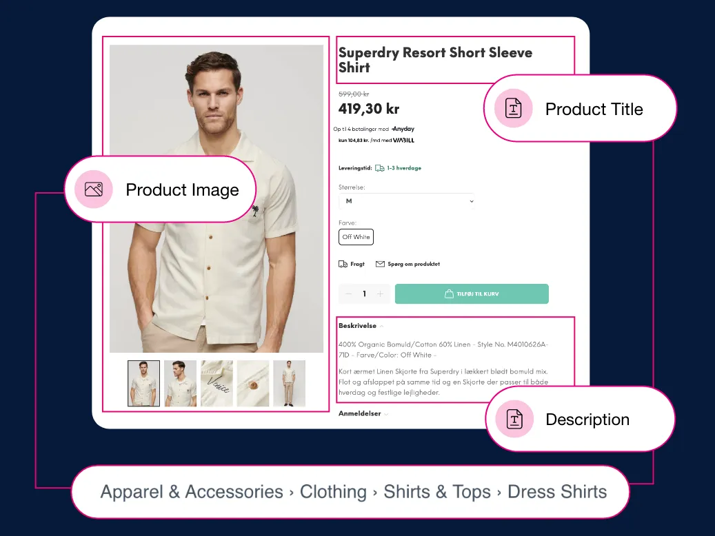 AI tagging with Product Clusters