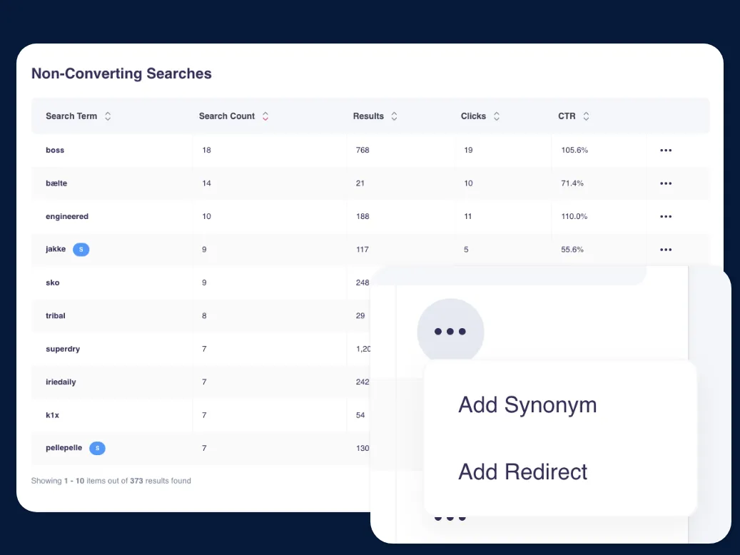 Insights into non-converting searches