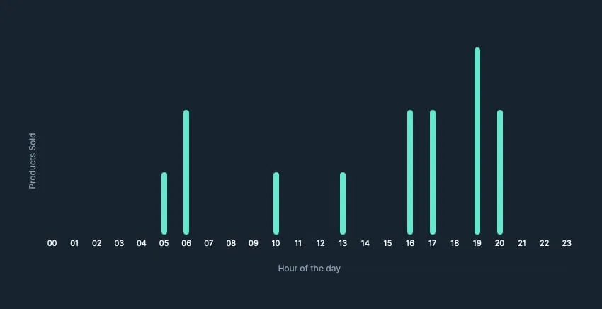 Product Intelligence Tester — Dental Floss