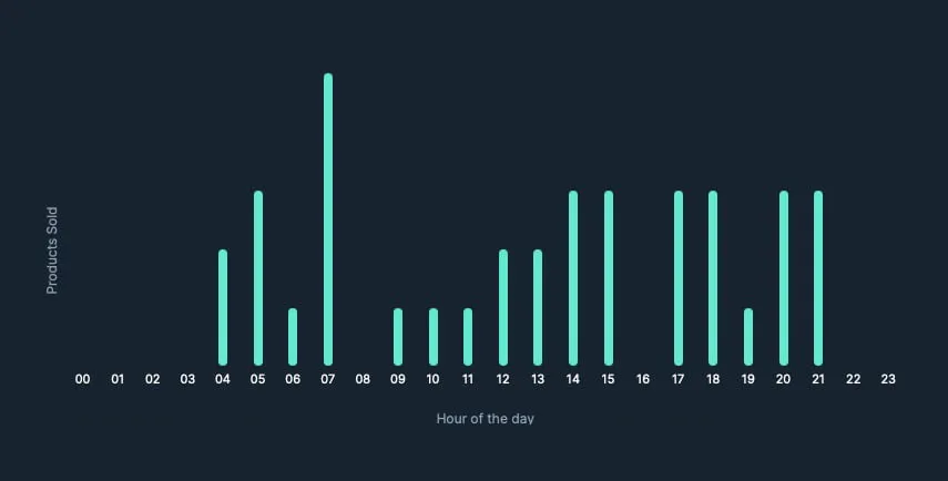 Product Intelligence Tester — Shaving Foam