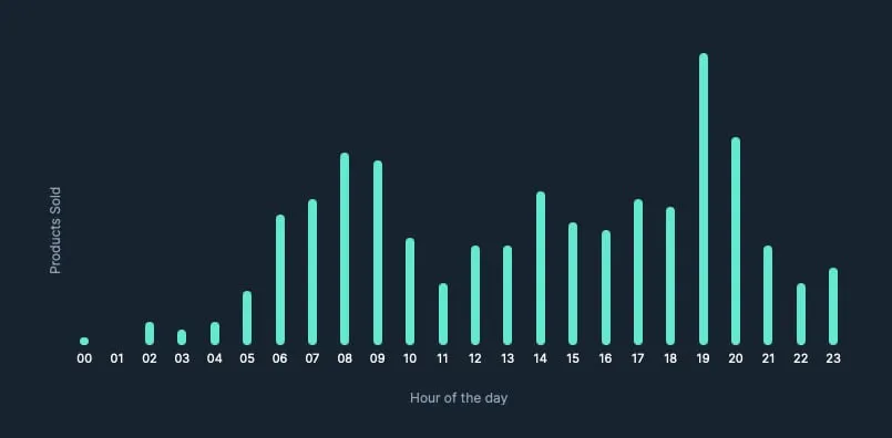 Typically Sold Mascara