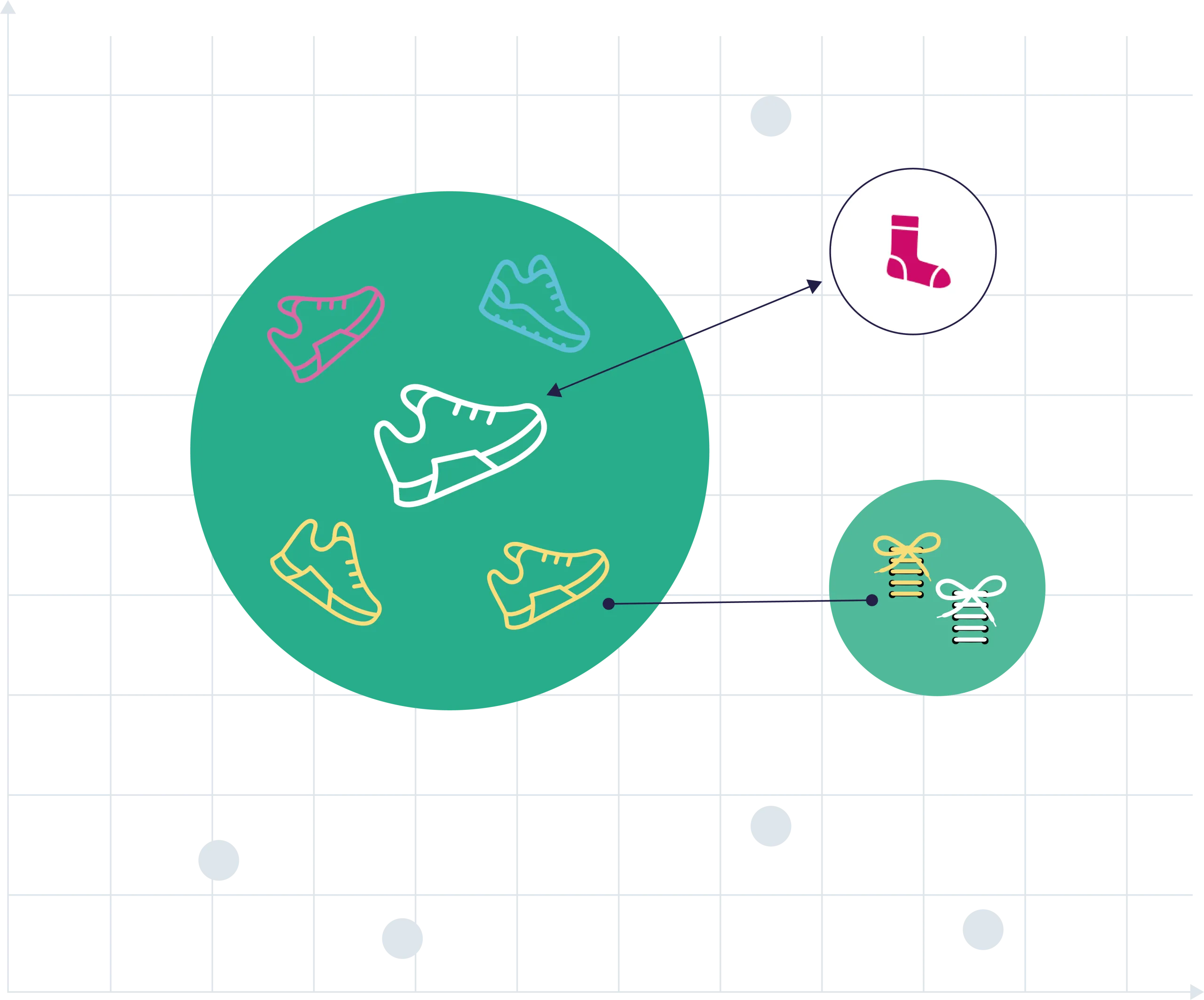 How our Product Intelligence Engine is used for our Product Recommendations