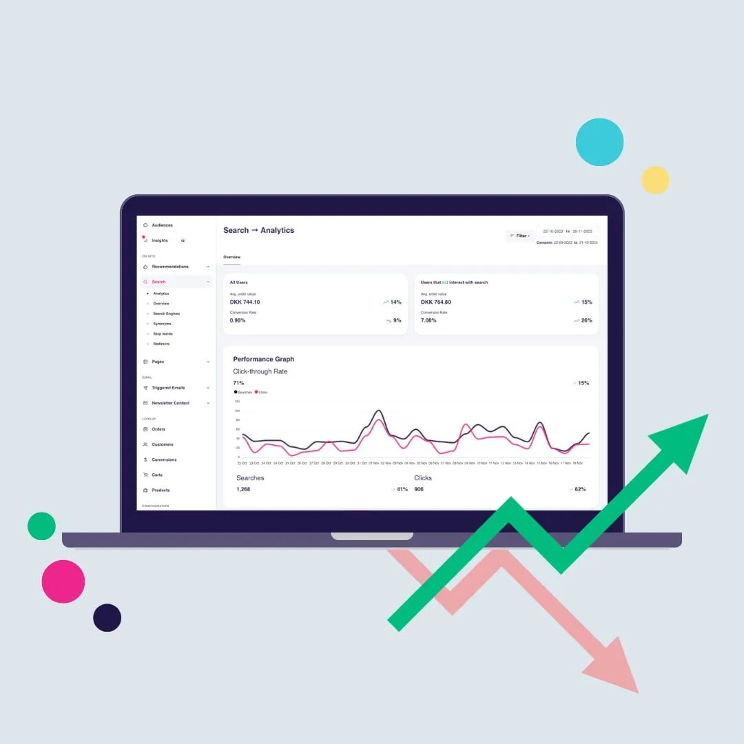 HOW and WHY You Should Compare Periods in Analytics