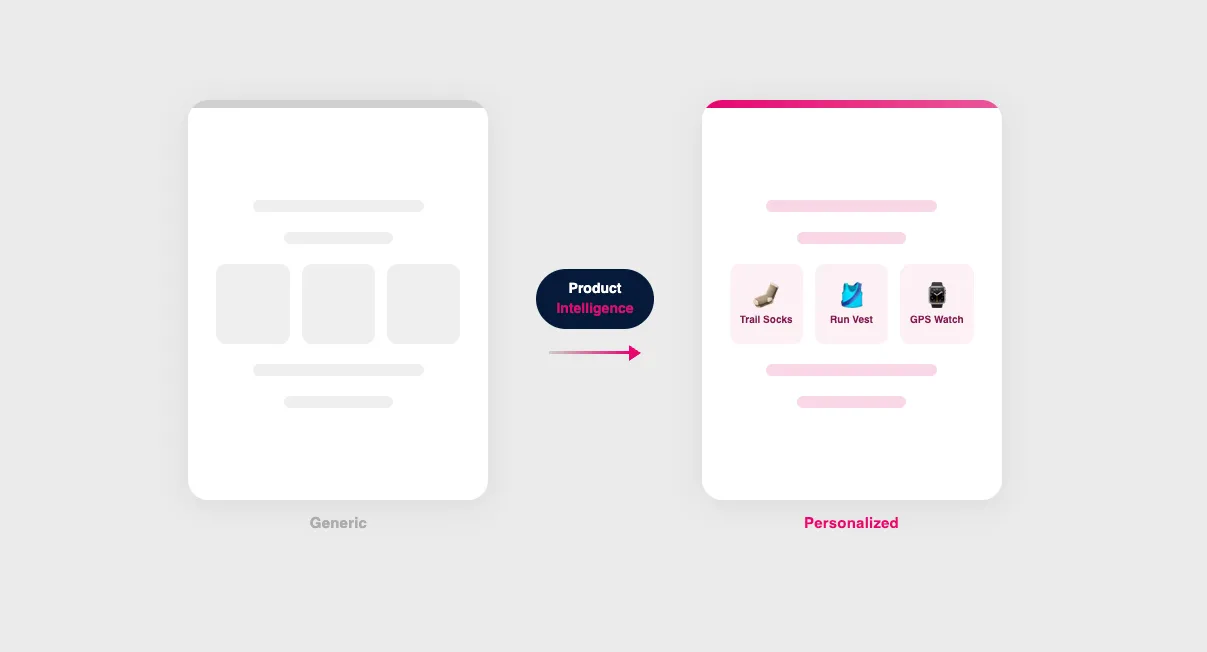 How to improve Klaviyo email performance with product intelligence
