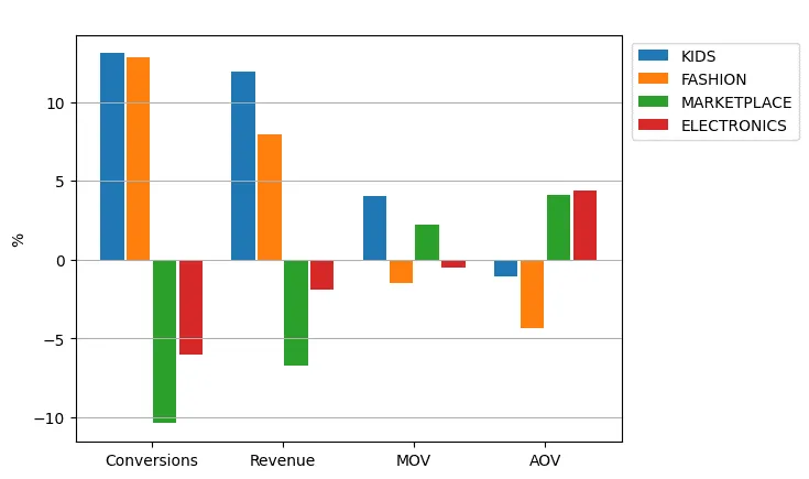 Change Blackweek 21 22