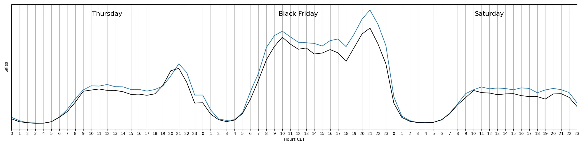 MARKETPLACE Conversions