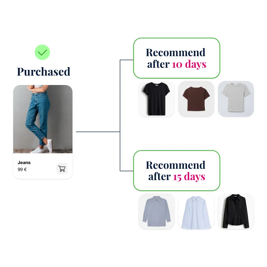 Recommended Add-ons Agent