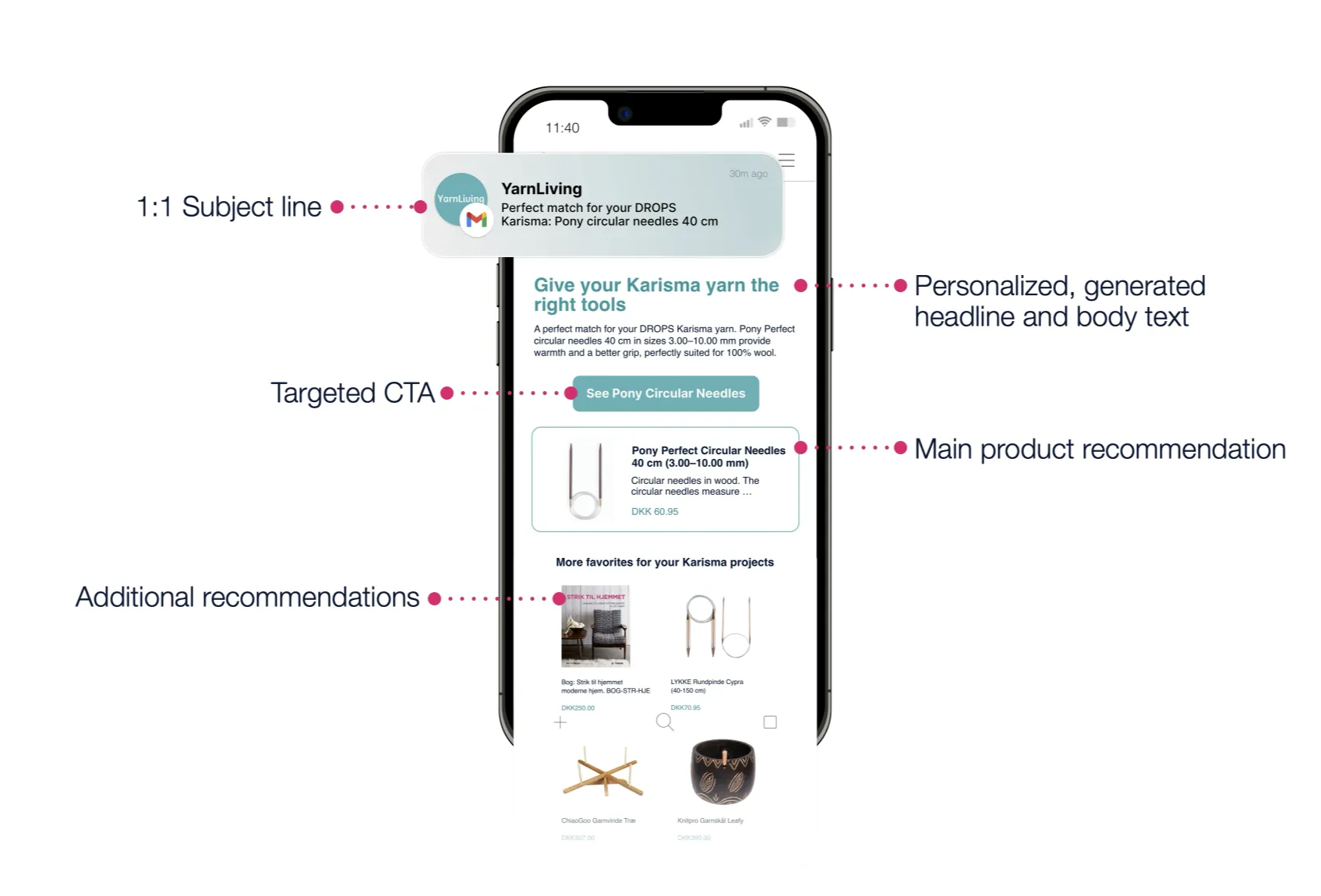 Product Agents email example