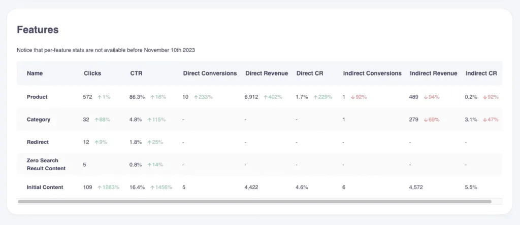 Feature Performance Hello Retail Dashboard 1024x444