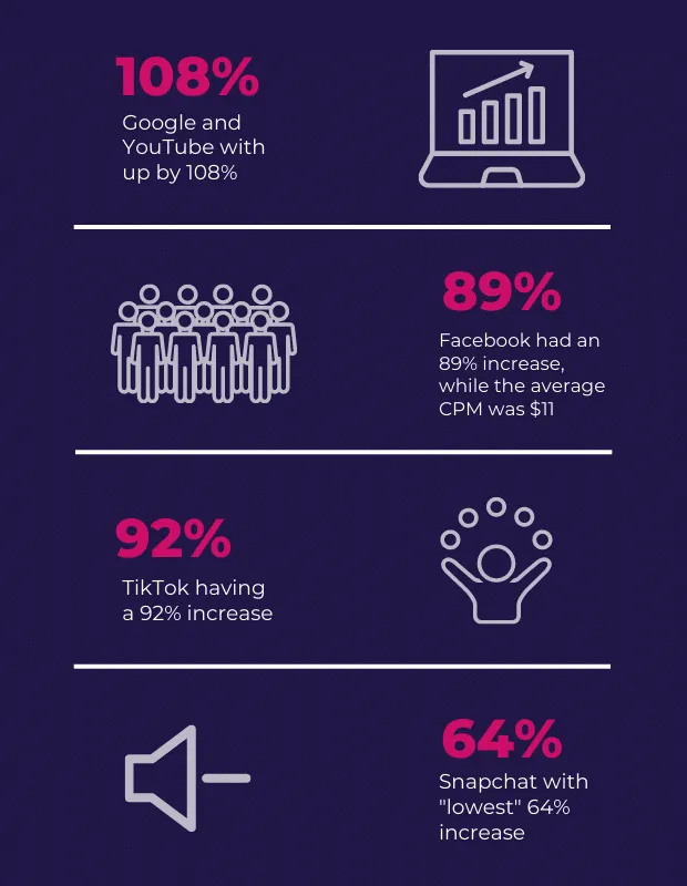 Infographics 800x620 1