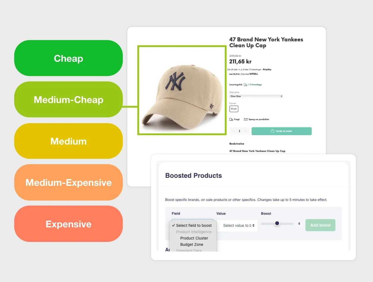 price-aware personalization