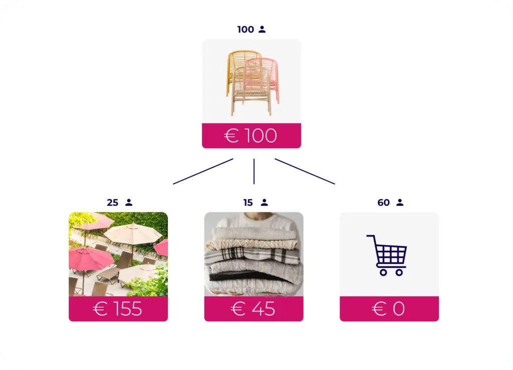 ProductJourney Cards PI 1 1024x739