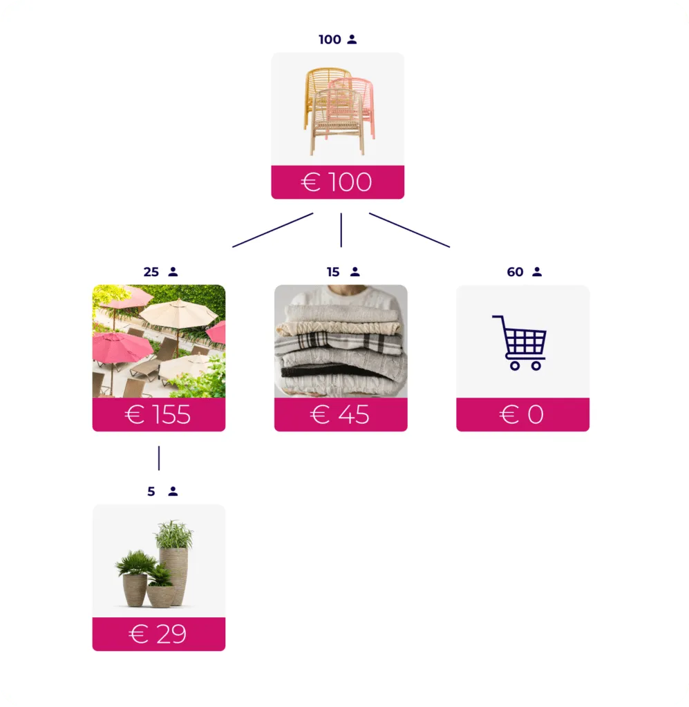 ProductJourney Cards PI 2 1 997x1024
