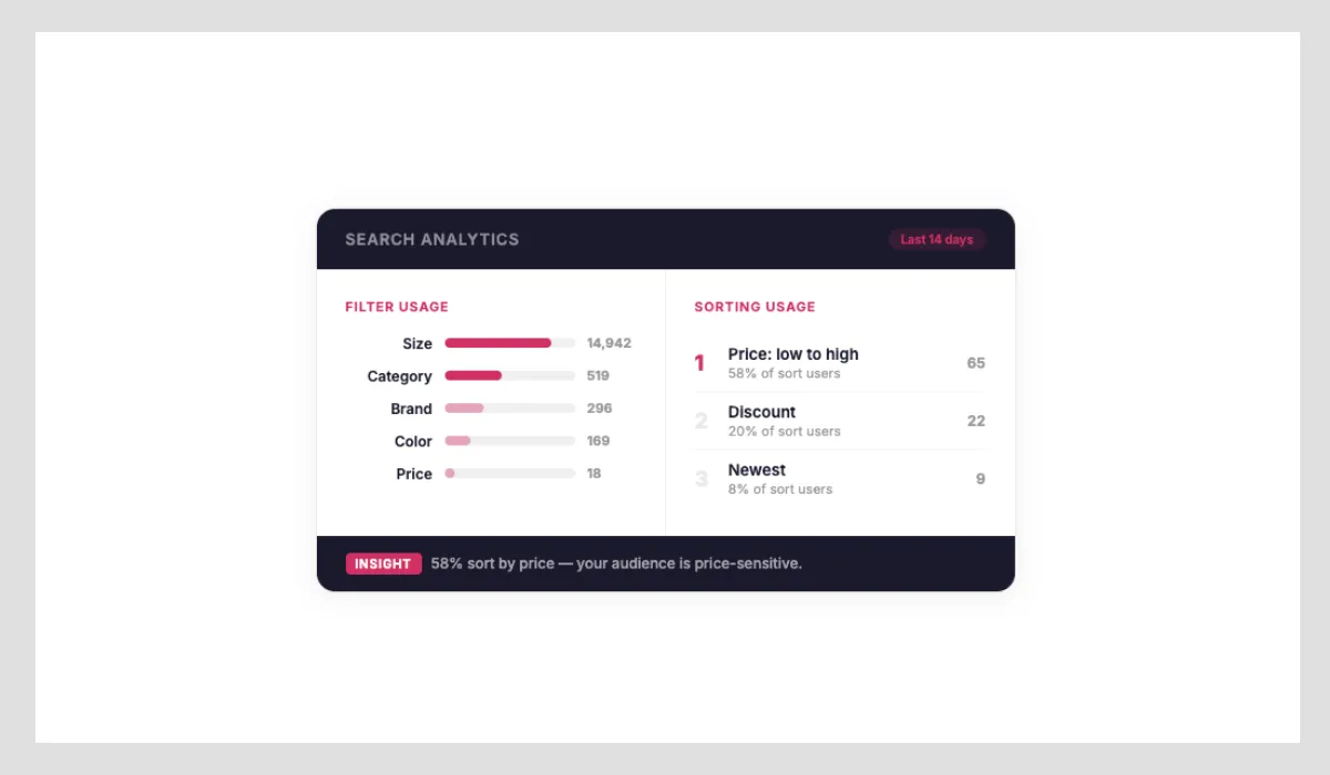 Filter and sorting usage analytics in Hello Retail