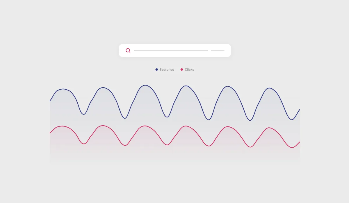 Hello Retail search analytics dashboard