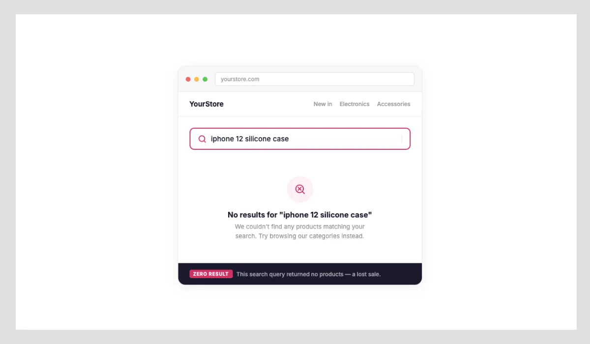 Zero-result search report in Hello Retail