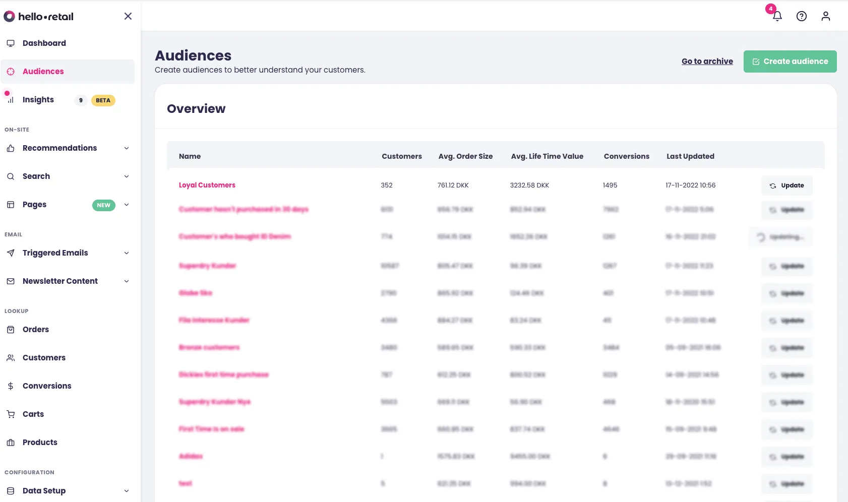 Audience Loyalcustomers