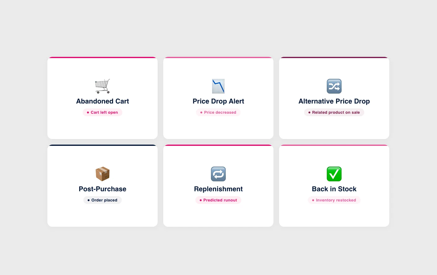 Triggered emails complete guide for ecommerce marketers