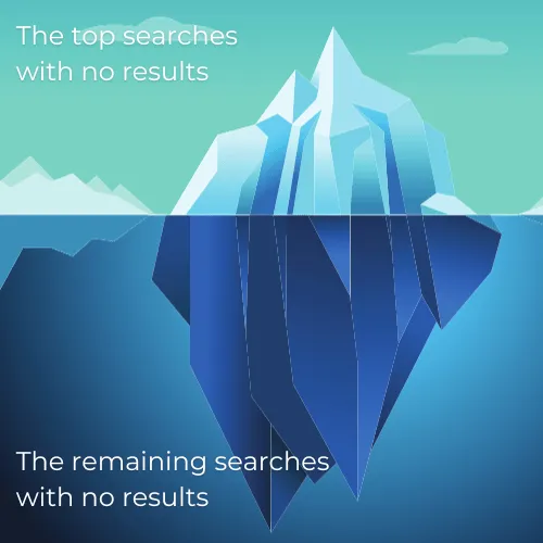 Iceberg Searches With No Results