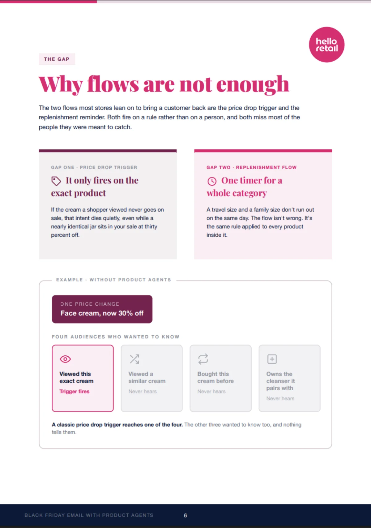 Why flows are not enough: the two gaps, and one price change reaching only one of four audiences.