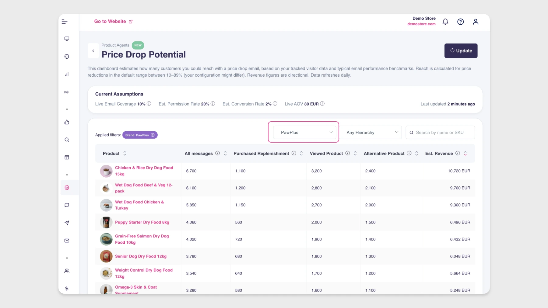 Price Drop Potential dashboard filtered by brand