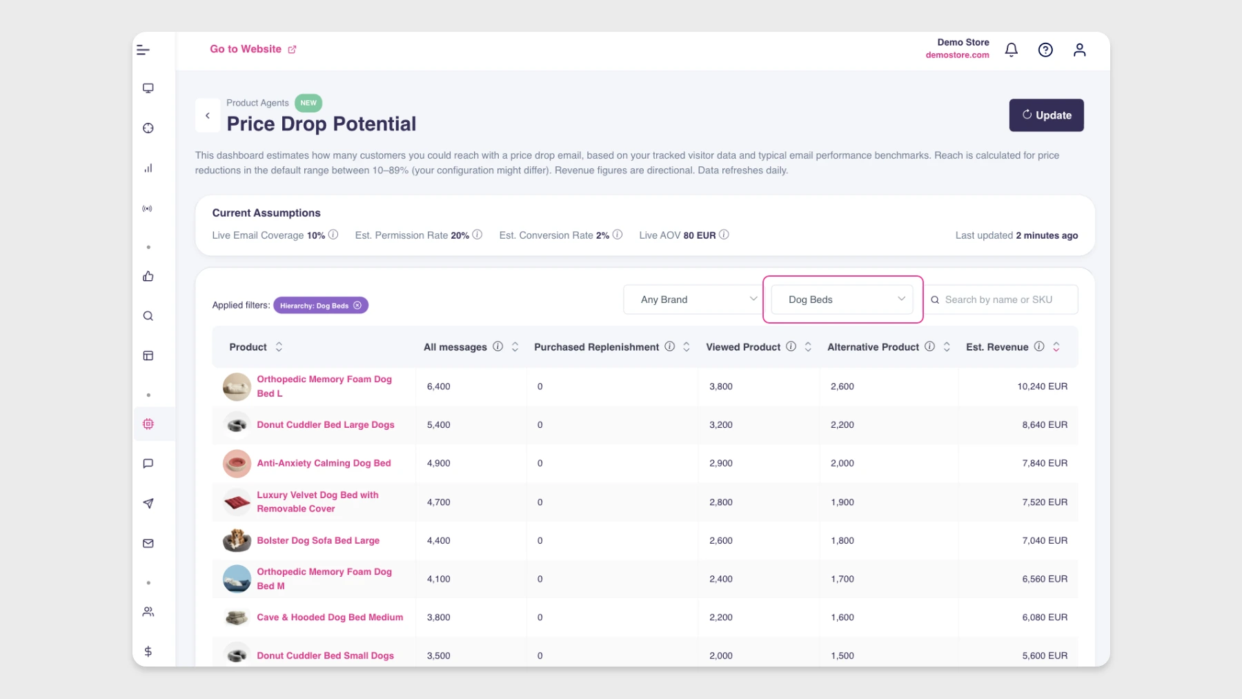 Price Drop Potential dashboard filtered by hierarchy