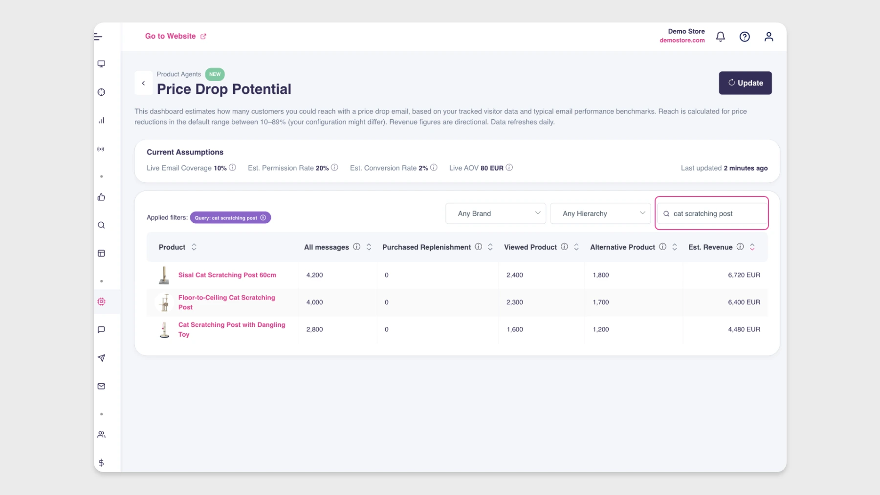 Price Drop Potential dashboard filtered by keywords