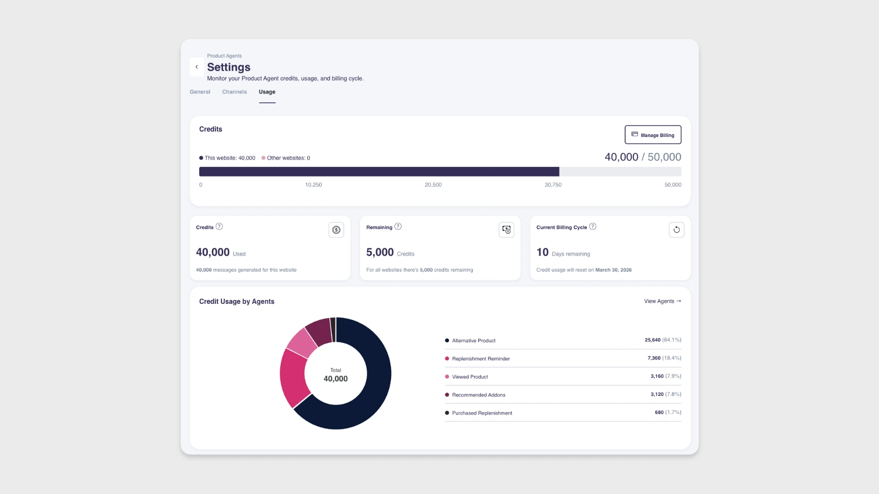 Product Agents Usage tab showing credit balance, history, and billing cycle