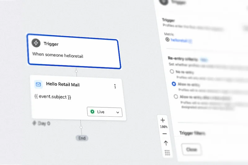 A Klaviyo flow triggered by Hello Retail, showing the trigger step and email action with a live status