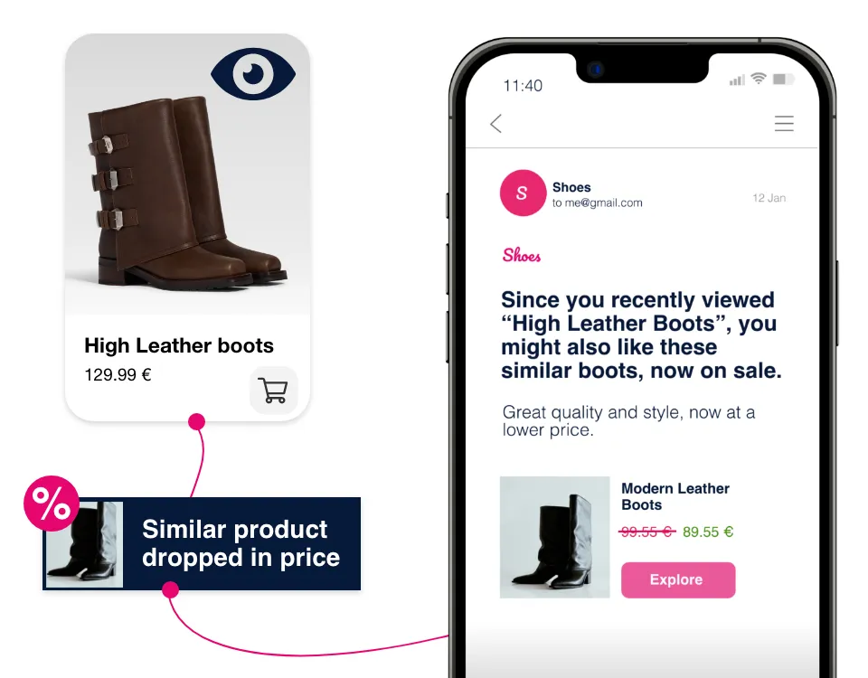 Dynamic email content illustration
