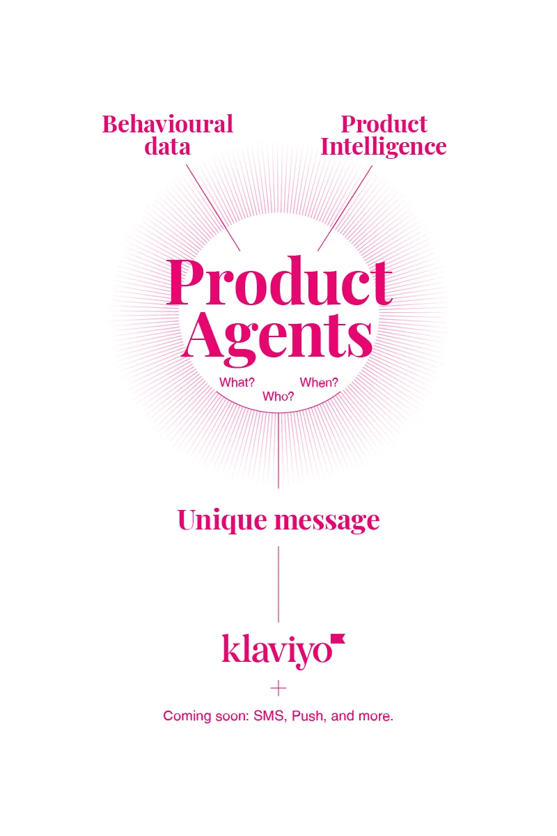 Product Agent flow: from Product Intelligence to Product Agents to unique messages via Klaviyo