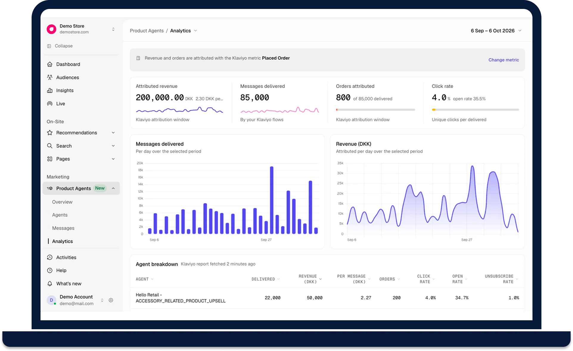The Product Agents analytics page in Hello Retail: attributed revenue, messages delivered, orders and click rate, with daily charts and a breakdown per agent.