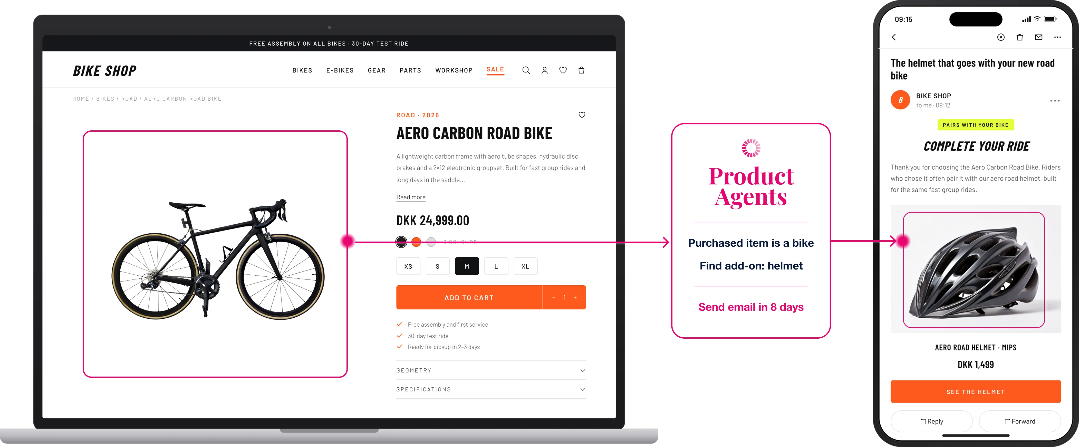 A shopper buys a carbon road bike on a bike shop's product page. Product Agents find a matching add-on, an aero road helmet, and email the shopper about it eight days later.