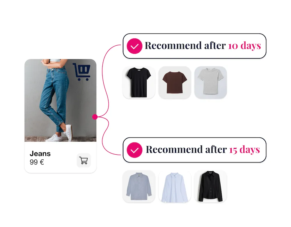 Customer journey illustration