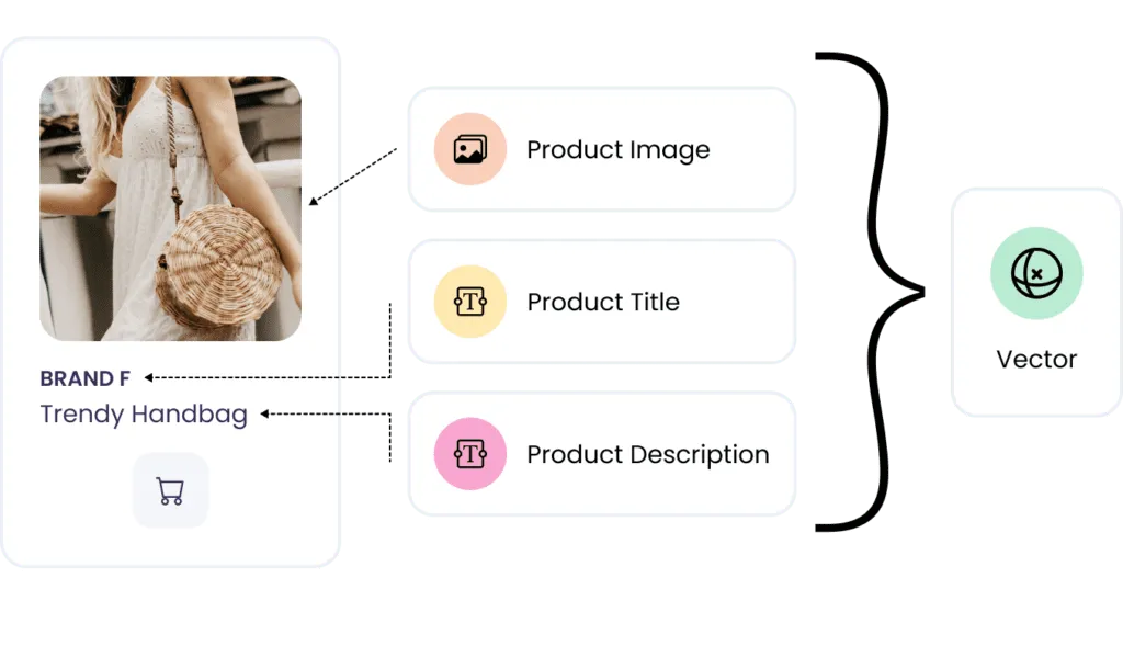 Data into vector diagram