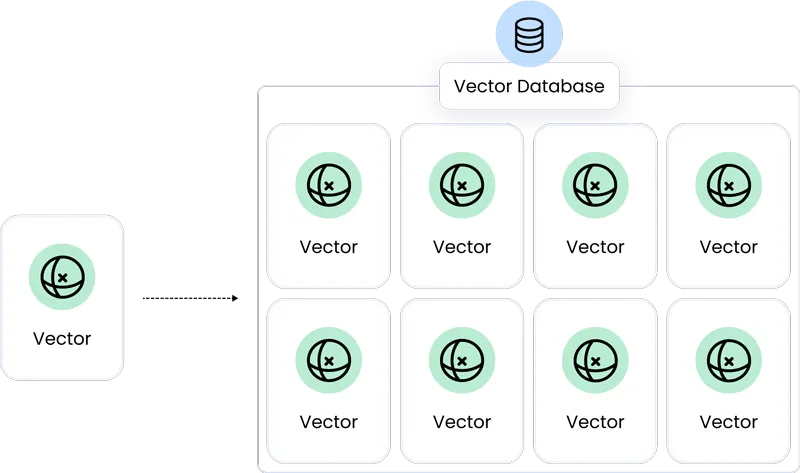 Vector database