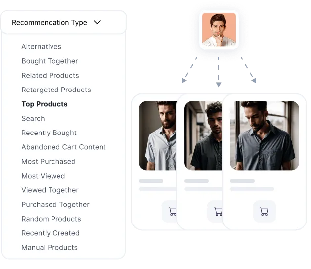 AI recommendation strategies