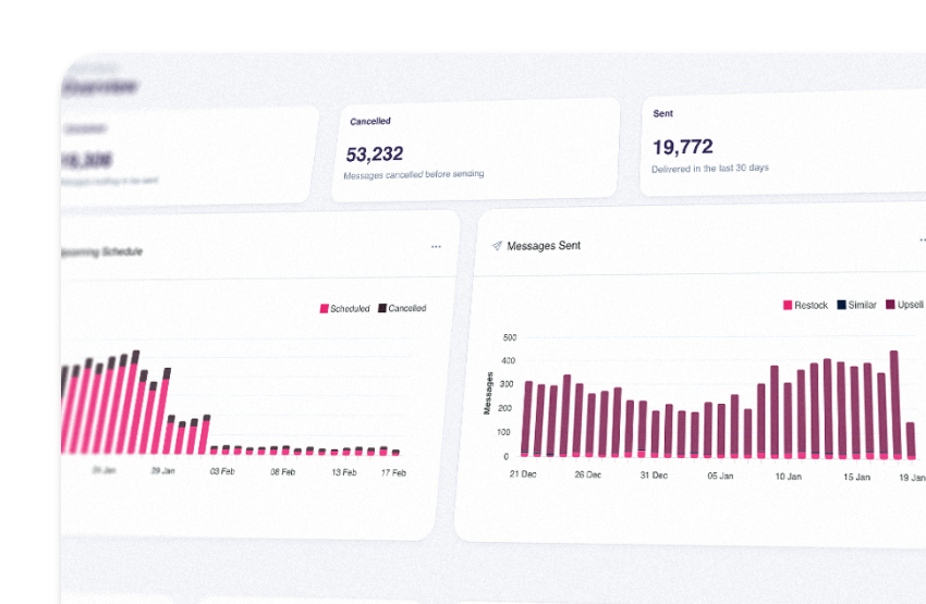 Overzichtsdashboard